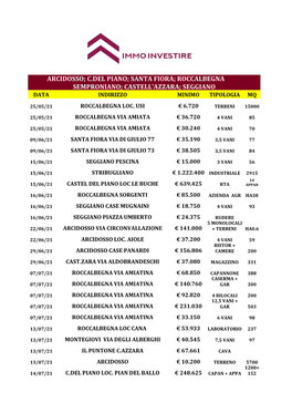 Arcidosso; C.Del Piano; Santa Fiora; Roccalbegna Semproniano; Castell’Azzara; Seggiano Data Indirizzo Minimo Tipologia Mq