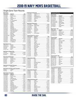 2018-19 NAVY Men's Basketball