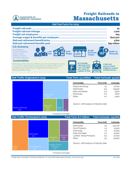 Massachusetts Rail Fast Facts for 2019 Freight Railroads …