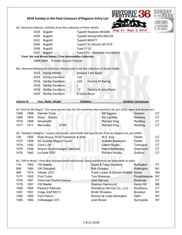 2018 Sunday in the Park Concours D'elegance Entry List