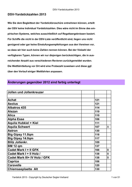Yardstickzahlen 2013 DSV-Yardstickzahlen 2013