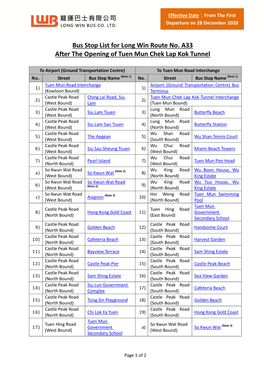 Bus Stop List for TMCLKT Routes