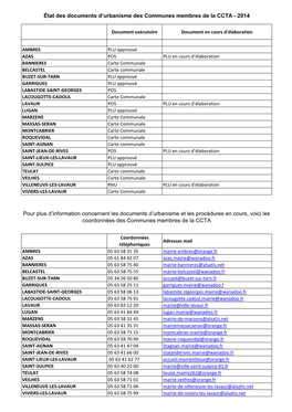 Etat Documents D Urbanisme