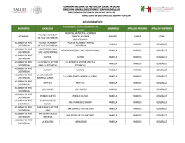 Dirección General De Gestión De Servicios De Salud Dirección De Gestión De Servicios De Salud Directorio De Gestores Del Seguro Popular