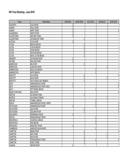 NH Trout Stocking - June 2018