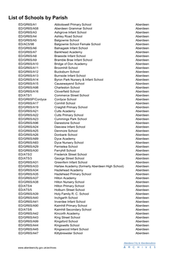 List of Schools by Parish