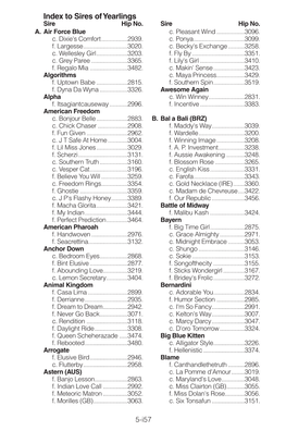 Index to Sires of Yearlings Sire Hip No