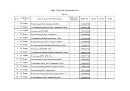 DEO Level Format -2B Viluppuram District 2016.Xlsx