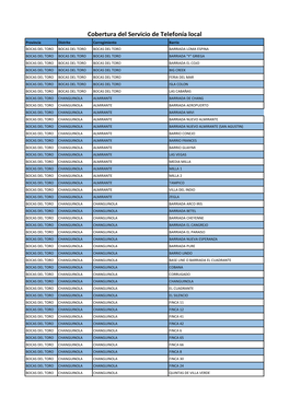 Cobertura Del Servicio De Telefonía Local
