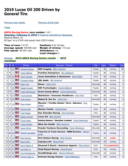 2019 Lucas Oil 200 Driven by General Tire