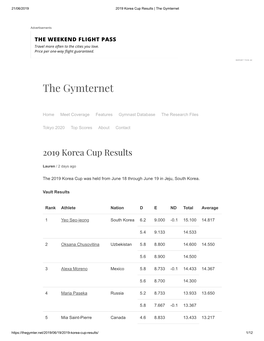 2019 Korea Cup Results | the Gymternet