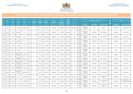 La Liste Des Participants Au Mouvement Regional Pour Mutation Des Medecins Generalistes Annee 2018