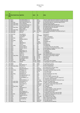 VAUDE Supplier List 2016.Xlsx 1 of 2 Pages