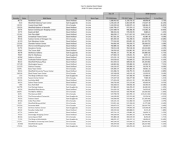 Fast Fix Jewelry Watch Repair 2018 YTD Sales Comparison Dec-19