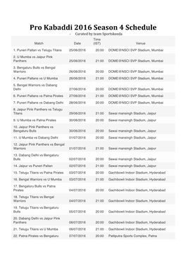 Pro Kabaddi 2016 Season 4 Schedule - Curated by Team Sportskeeda Time Match Date (IST) Venue