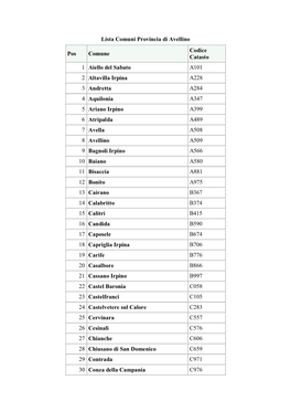 Vedi L'elenco Dei Comuni Con I Codici Catastali