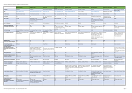 Reference Management Software: Comparison of Selected Products