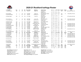 2020-21 Rockford Icehogs Roster