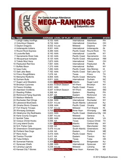 2012 Mega-Rankings