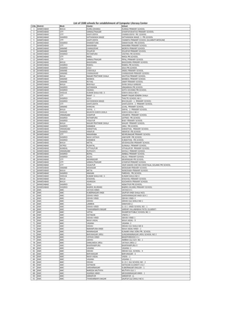 List of 1500 Schools for Establishment of Computer Literacy Center S.No