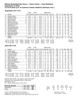 Official Basketball Box Score -- Game Totals -- Final Statistics Augustana Vs Duke 11/4/16 8:01 P.M