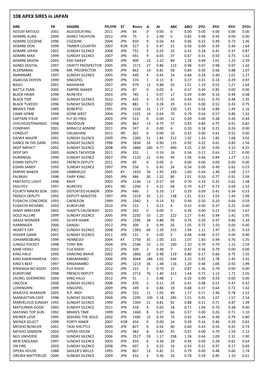 108 APEX SIRES in JAPAN