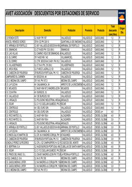 Descuentos Estaciones De Servicio VALLADOLID. AVET ASOCIACION