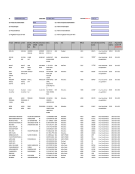 Dividend Account 2008