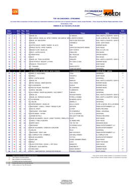 Top 100 Canciones W26.2020