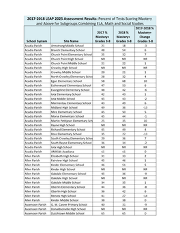 2017-2018 LEAP Results by School.Pdf