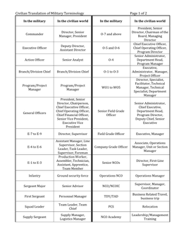 Civilian Translation of Military Terminology Page 1 of 2