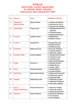 SOŁTYSÓW I RADY SOŁECKIEJ W GMINIE NOWE MIASTO Wybranych Na Okres Kadencji 2015 -2019