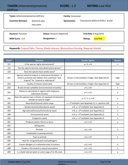 TAXON:Johannesteijsmannia Altifrons SCORE