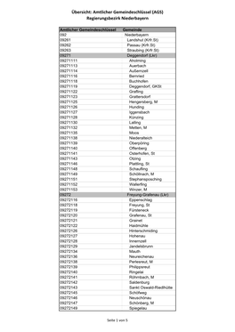 Amtlicher Gemeindeschlüssel (AGS) Regierungsbezirk Niederbayern