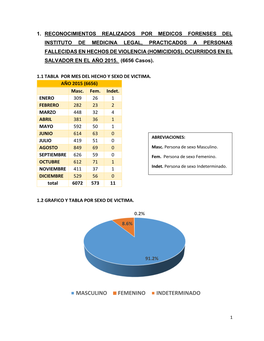 Homicidios-Ac3b1o-2015.Pdf