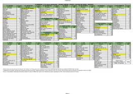 Doses Distribuídas