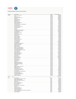 Arkansas Ready for Business Grant Program