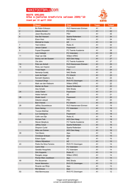 BESTE SPELERS Nike A-Junioren Eredivisie Seizoen 2009/'10 Stand Per 15 April 2010