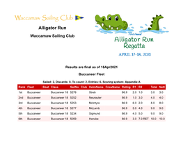 Alligator Run Waccamaw Sailing Club