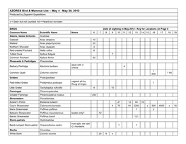 AZORES Bird & Mammal List