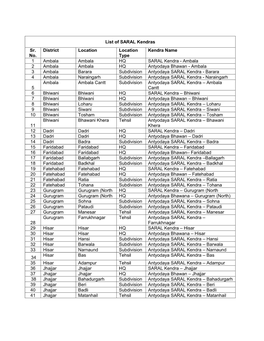 List of SARAL Kendras Sr