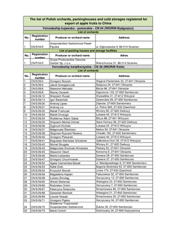 The List of Polish Orchards, Packinghouses and Cold Storages