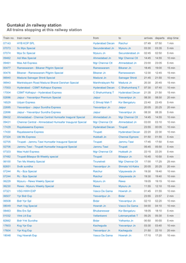 Guntakal Jn Railway Station All Trains Stopping at This Railway Station