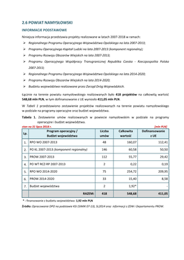 Powiat Namysłowski Dla Marszałka 31.07.2018