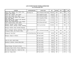 LIST of RORO ROUTES/ VESSELS/ OPERATORS As of 30 December 2017