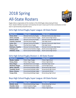 2018 Spring All-State Rosters Rugby Indiana Congratulates All the Members of the 2018 Rugby Indiana Spring All-State Team