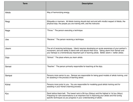 Aikido-Terminology-1.Pdf