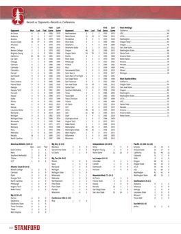 Records Vs. Opponents • Records Vs. Conferences