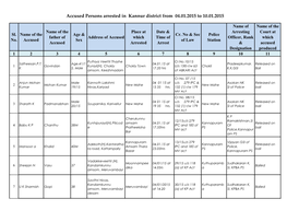 Accused Persons Arrested in Kannur District from 04.01.2015 to 10.01.2015