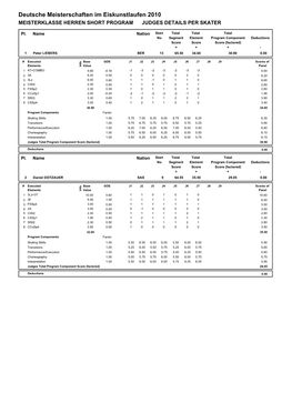 Judges Scores (Pdf)